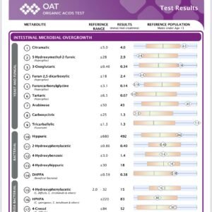 Organic Acid Test Mosaic
